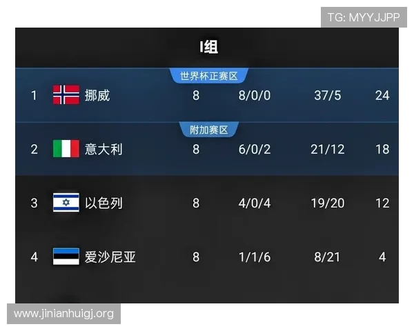 伊拉克vs挪威世界杯比赛官方直播平台详细介绍与观看指南 伊拉克vs挪威世界杯比赛官方直播平台详细介绍与观看指南